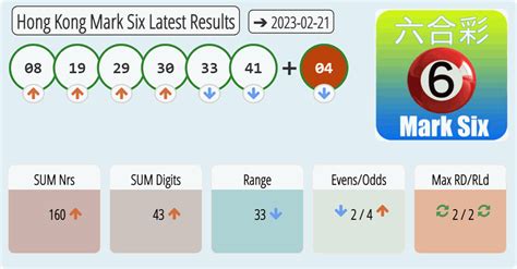 mark six results 2023 today|Half.